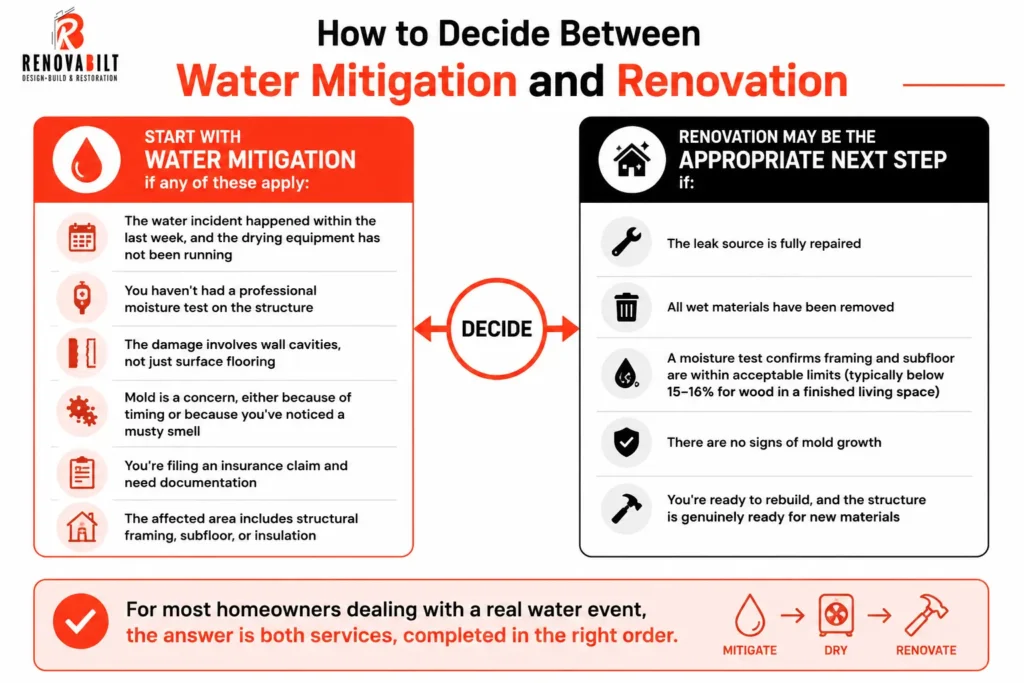 Do I Need Water Mitigation If I'm Renovating My House Anyway?